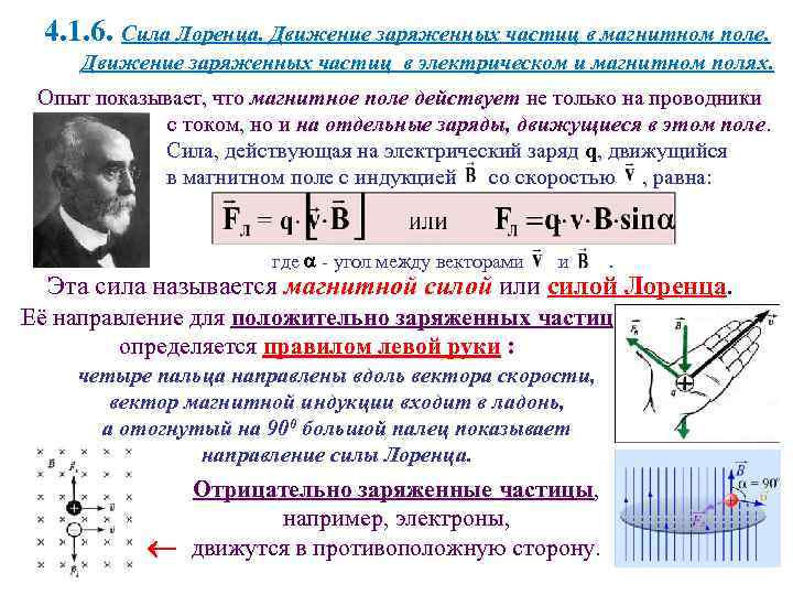 4. 1. 6. Сила Лоренца. Движение заряженных частиц в магнитном поле. Движение заряженных частиц