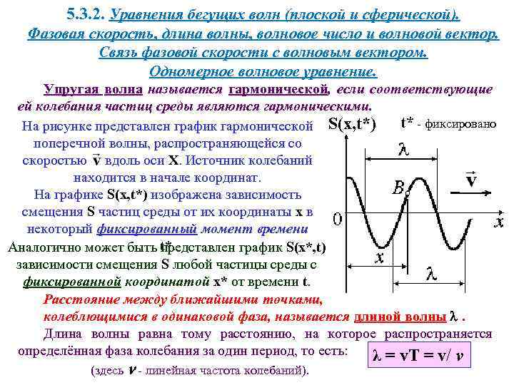 Распространение волн в упругих средах уравнение гармонической бегущей волны 11 класс презентация