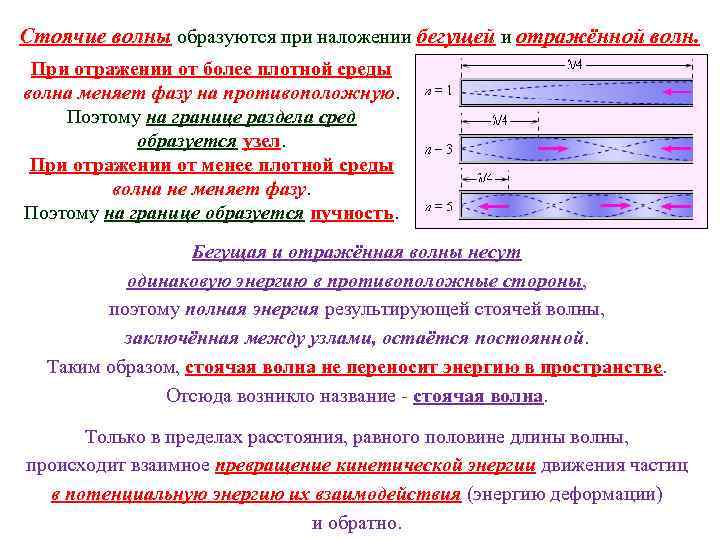 В струне возникает стоячая волна длина падающей и отраженной волны лямбда каково расстояние