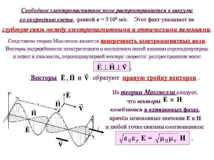 На рисунке изображен график электромагнитной волны по оси y изменяется