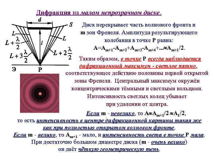 Дифракция на малом непрозрачном диске. Диск перекрывает часть волнового фронта и m зон Френеля.