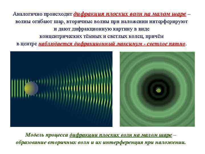 Аналогично происходит дифракция плоских волн на малом шаре – волны огибают шар, вторичные волны