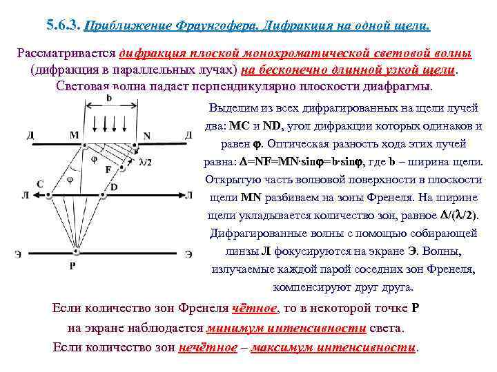 Сор волновая оптика