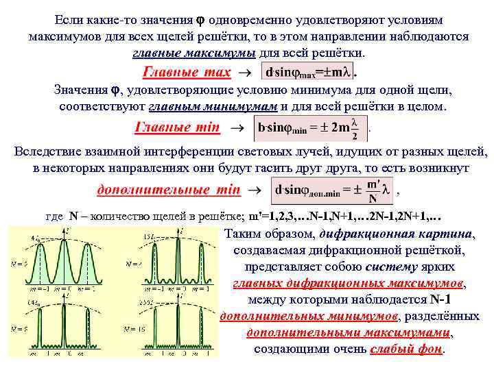 Расчет минимумов и максимумов дифракционной картины