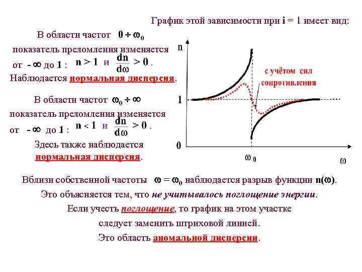 График этой зависимости при i = 1 имеет вид: В области частот 0 0