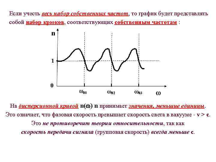 Солярис то график