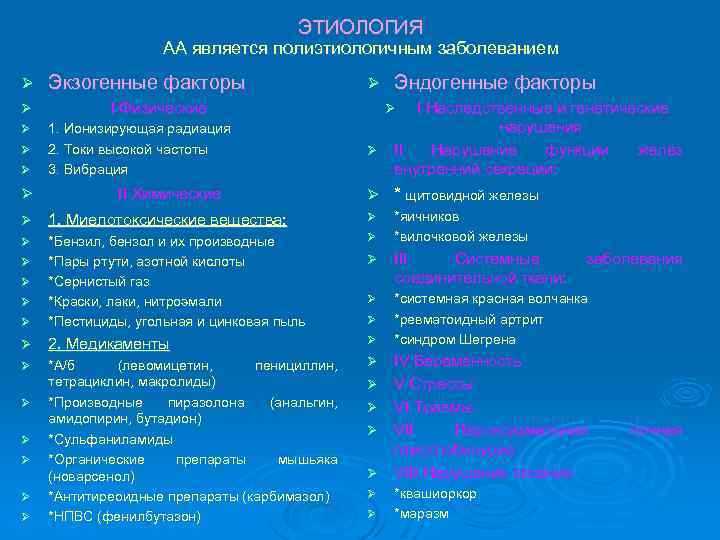 ЭТИОЛОГИЯ АА является полиэтиологичным заболеванием Ø Ø Ø Экзогенные факторы I Физические 1. Ионизирующая