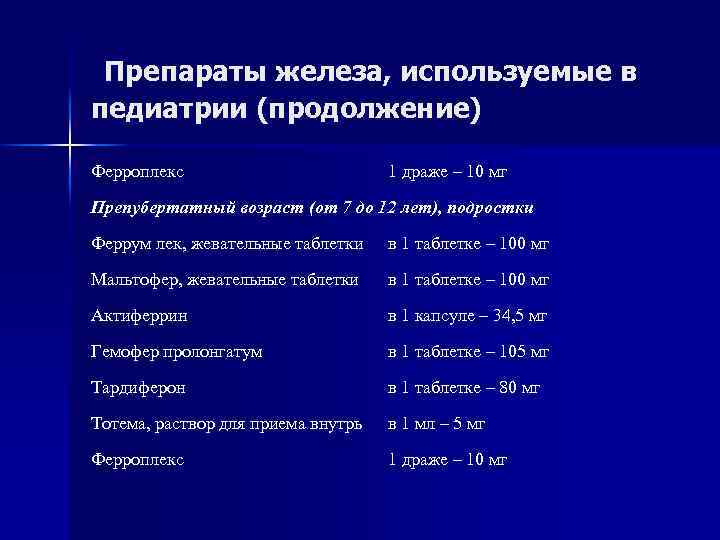 Препараты железа, используемые в педиатрии (продолжение) Ферроплекс 1 драже – 10 мг Препубертатный возраст