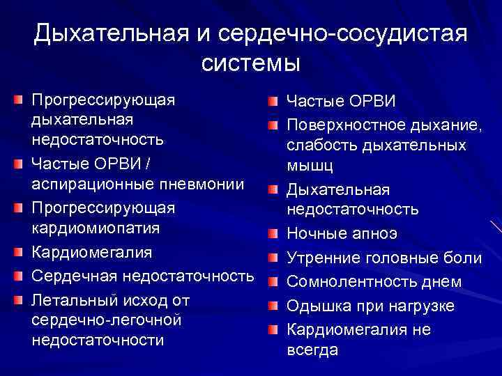 Дыхательная и сердечно-сосудистая системы Прогрессирующая дыхательная недостаточность Частые ОРВИ / аспирационные пневмонии Прогрессирующая кардиомиопатия