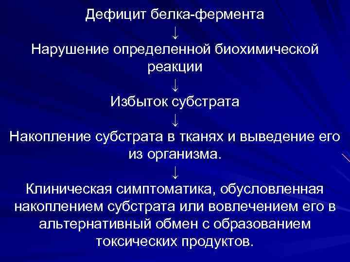 Дефицит белка-фермента ↓ Нарушение определенной биохимической реакции ↓ Избыток субстрата ↓ Накопление субстрата в