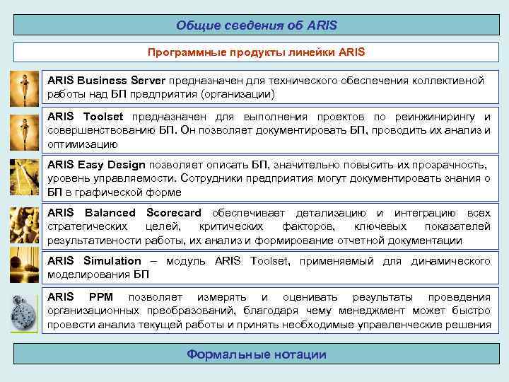 Общие сведения об ARIS Программные продукты линейки ARIS Business Server предназначен для технического обеспечения