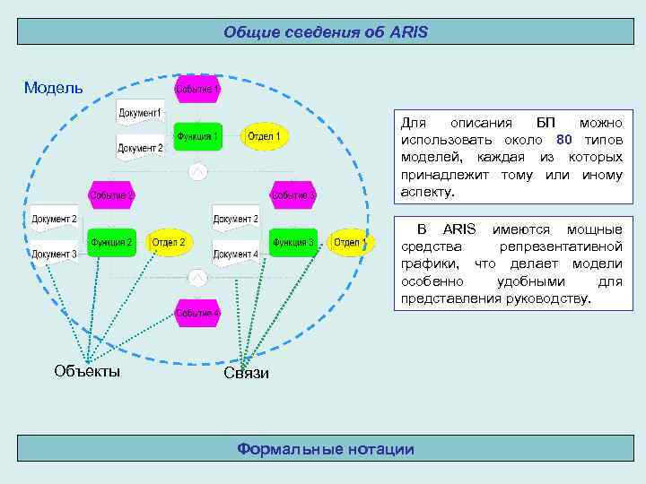 Привязка проекта в aris осуществляется с помощью