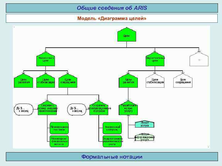 Диаграмма материалов aris