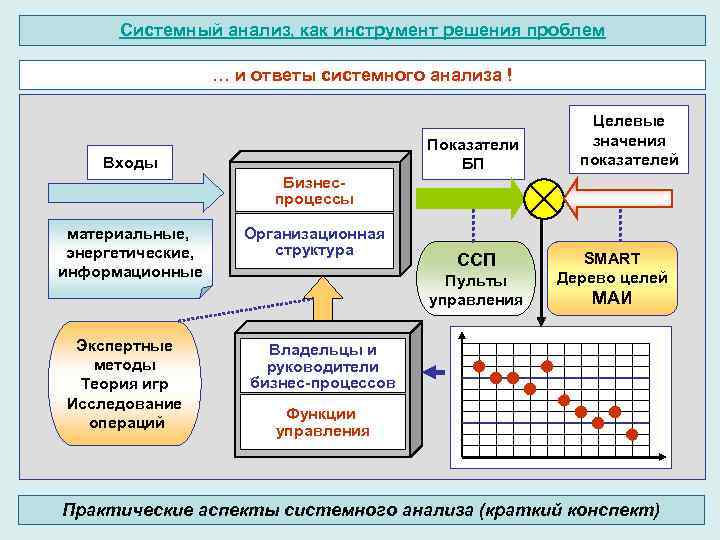 Згуровский системный анализ проблемы методология приложения djvu