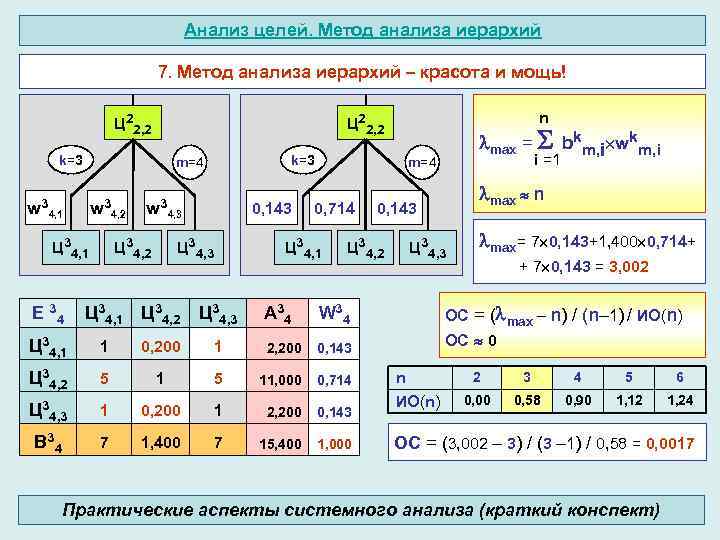 Метод анализа иерархий является