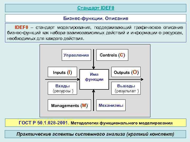 Стандарт IDEF 0 Бизнес-функции. Описание IDEF 0 – стандарт моделирования, поддерживающий графическое описание бизнес-функций