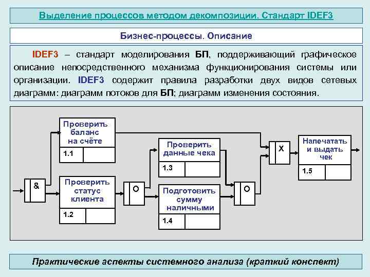 Методы процесса управления