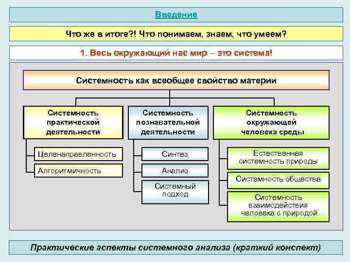 План отм системный анализ