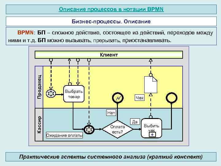 Описание процессов в нотации BPMN Бизнес-процессы. Описание BPMN: БП – сложное действие, состоящее из