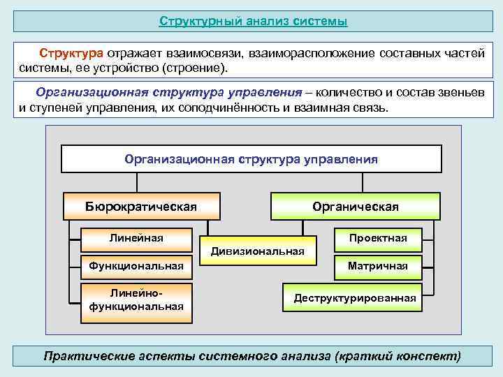 Схемы которые служат для общего ознакомления и определения взаимосвязи составных частей называются