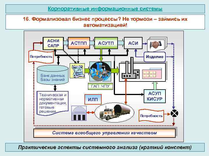 Анализ сау