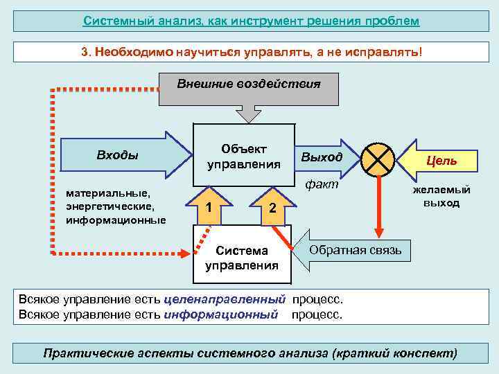 Управление фактами. Системный анализ. Системный анализ кратко. Инструменты системного анализа. Системный анализ пример.