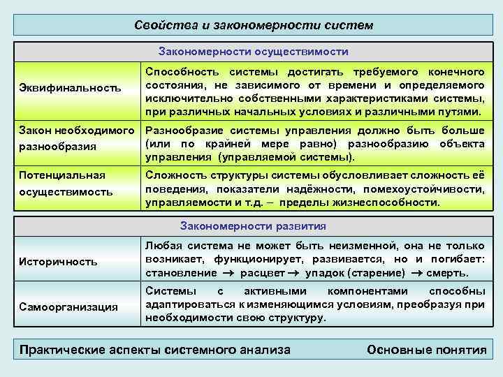 Свойства и закономерности систем Закономерности осуществимости Эквифинальность Способность системы достигать требуемого конечного состояния, не