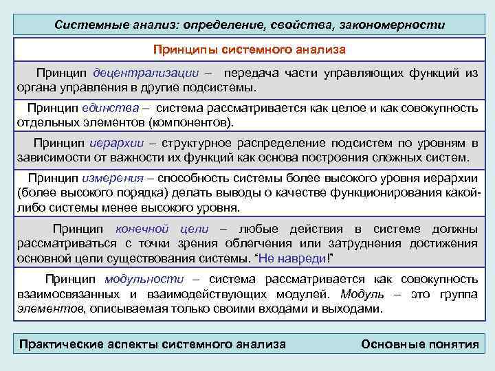 Системные анализ: определение, свойства, закономерности Принципы системного анализа Принцип децентрализации – передача части управляющих