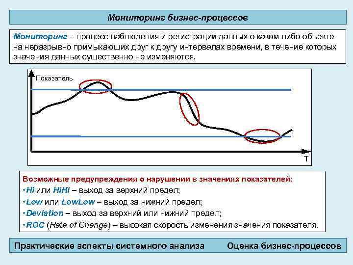 Мониторинг течений. Мониторинг процессов. Мониторинг бизнес-процессов. Мониторинг как процесс. Мониторинг показателей процесса.