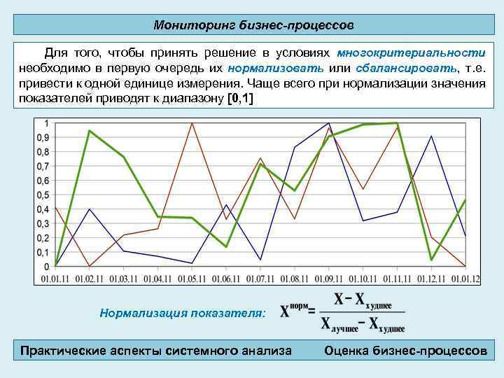 Мониторинг бизнес-процессов Для того, чтобы принять решение в условиях многокритериальности необходимо в первую очередь