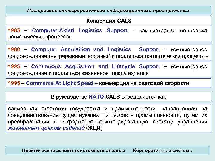 Построение интегрированного информационного пространства Концепция CALS 1985 – Computer-Aided Logistics Support – компьютерная поддержка