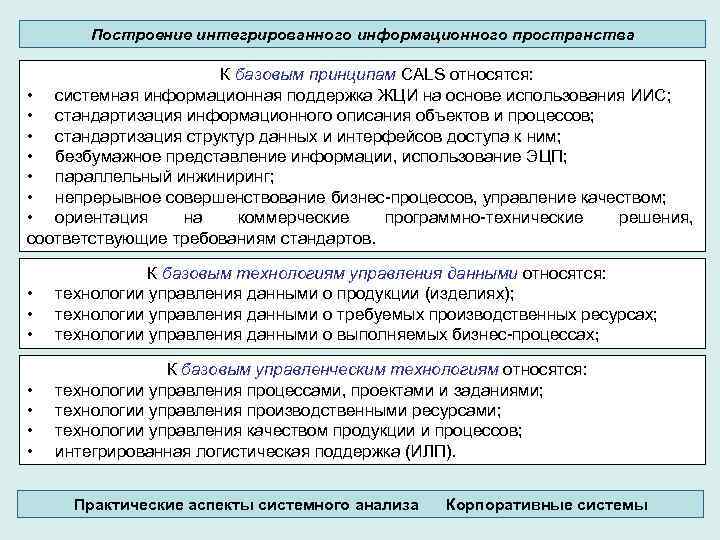 Построение интегрированного информационного пространства К базовым принципам CALS относятся: • системная информационная поддержка ЖЦИ