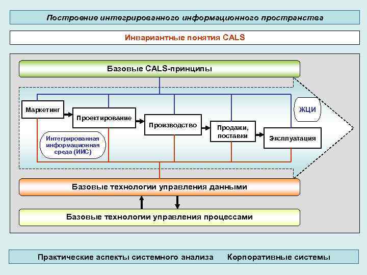 Схема интеграции информационных систем