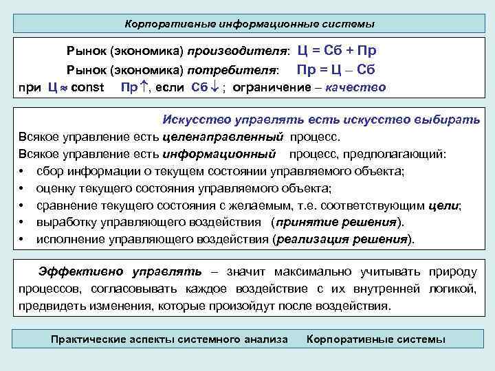 Корпоративные информационные системы Рынок (экономика) производителя: Ц = Сб + Пр Рынок (экономика) потребителя: