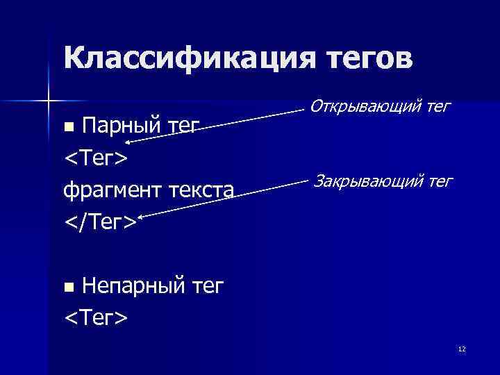 Классификация тегов Парный тег <Teг> фрагмент текста </Тег> Открывающий тег n Закрывающий тег Непарный