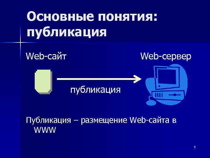 Размещение веб сайта. Понятие веб сайта. Понятие web сайта. Веб сайт основные понятия. Общие понятия веб сайта.
