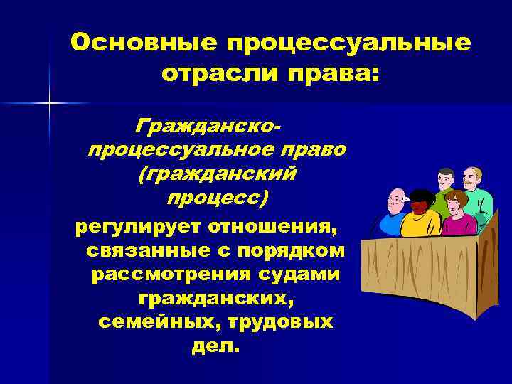 Процессуальные отрасли права 10 класс презентация