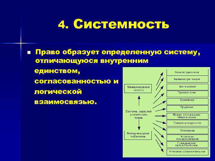 Системность это. Понятие системности права. Системность системы права. Системность это в праве. Закон системности языка.