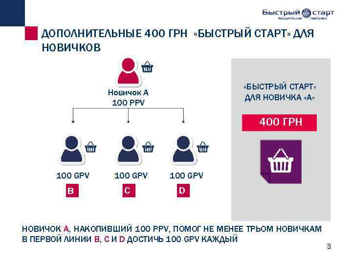 ДОПОЛНИТЕЛЬНЫЕ 400 ГРН «БЫСТРЫЙ СТАРТ» ДЛЯ НОВИЧКОВ «БЫСТРЫЙ СТАРТ» ДЛЯ НОВИЧКА «A» Новичок A