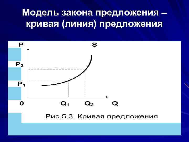 Модель закона предложения – кривая (линия) предложения 
