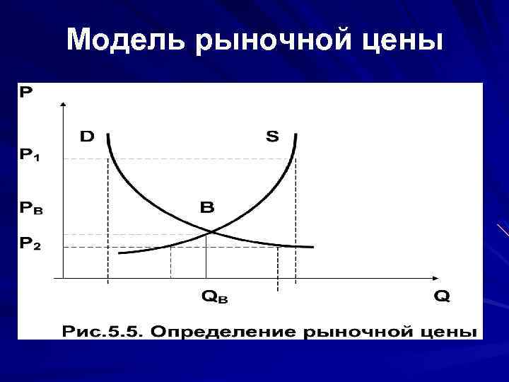Модель рыночной цены 