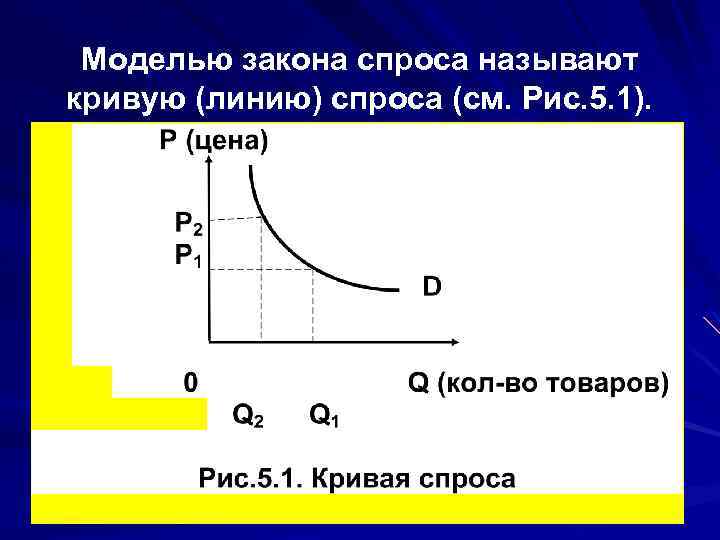 Моделью закона спроса называют кривую (линию) спроса (см. Рис. 5. 1). 