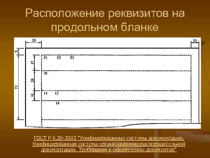 Виды бланков