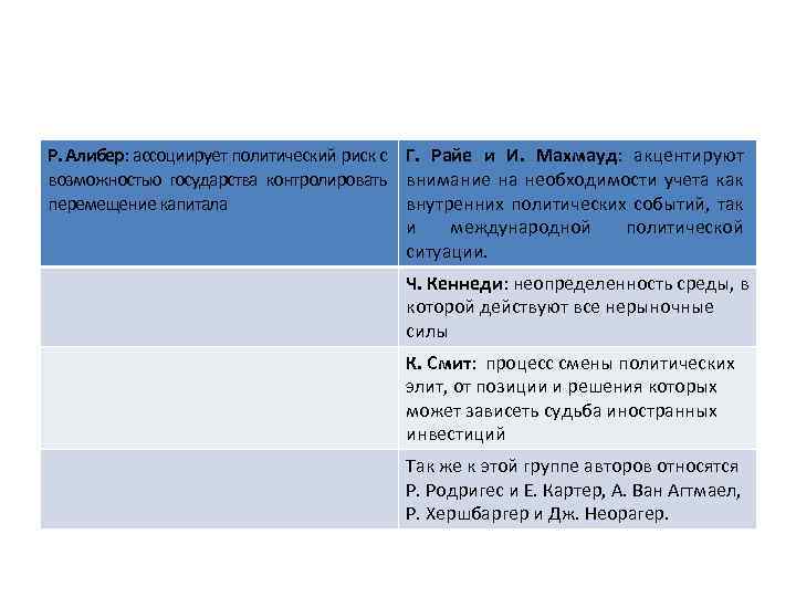 Политический риск относится к рискам