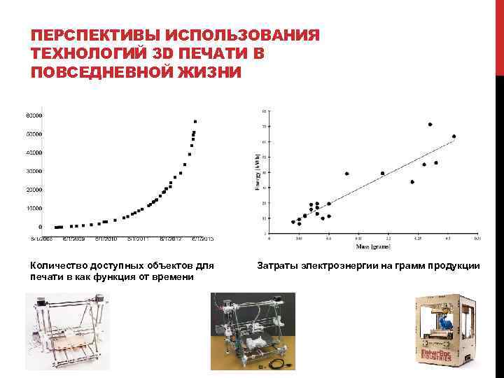 ПЕРСПЕКТИВЫ ИСПОЛЬЗОВАНИЯ ТЕХНОЛОГИЙ 3 D ПЕЧАТИ В ПОВСЕДНЕВНОЙ ЖИЗНИ Количество доступных объектов для печати