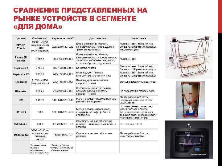 СРАВНЕНИЕ ПРЕДСТАВЛЕННЫХ НА РЫНКЕ УСТРОЙСТВ В СЕГМЕНТЕ «ДЛЯ ДОМА» 