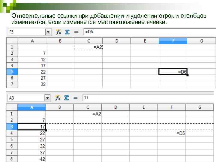 Относительные ссылки при добавлении и удалении строк и столбцов изменяются, если изменяется местоположение ячейки.