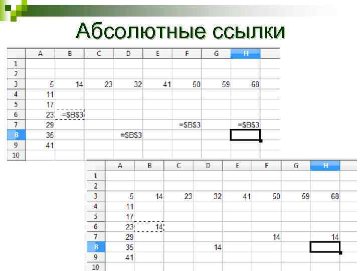 Абсолютные ссылки 
