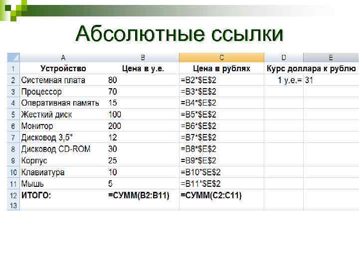 Назначение электронных таблиц