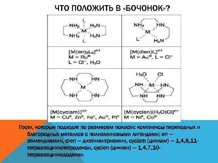 ЧТО ПОЛОЖИТЬ В «БОЧОНОК» ? Гости, которые подходят по размерам полости: комплексы переходных и